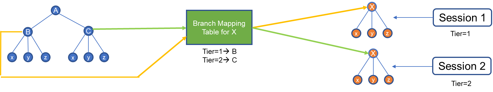 Session Trees - A New Feature for 6.7 - DiffusionData