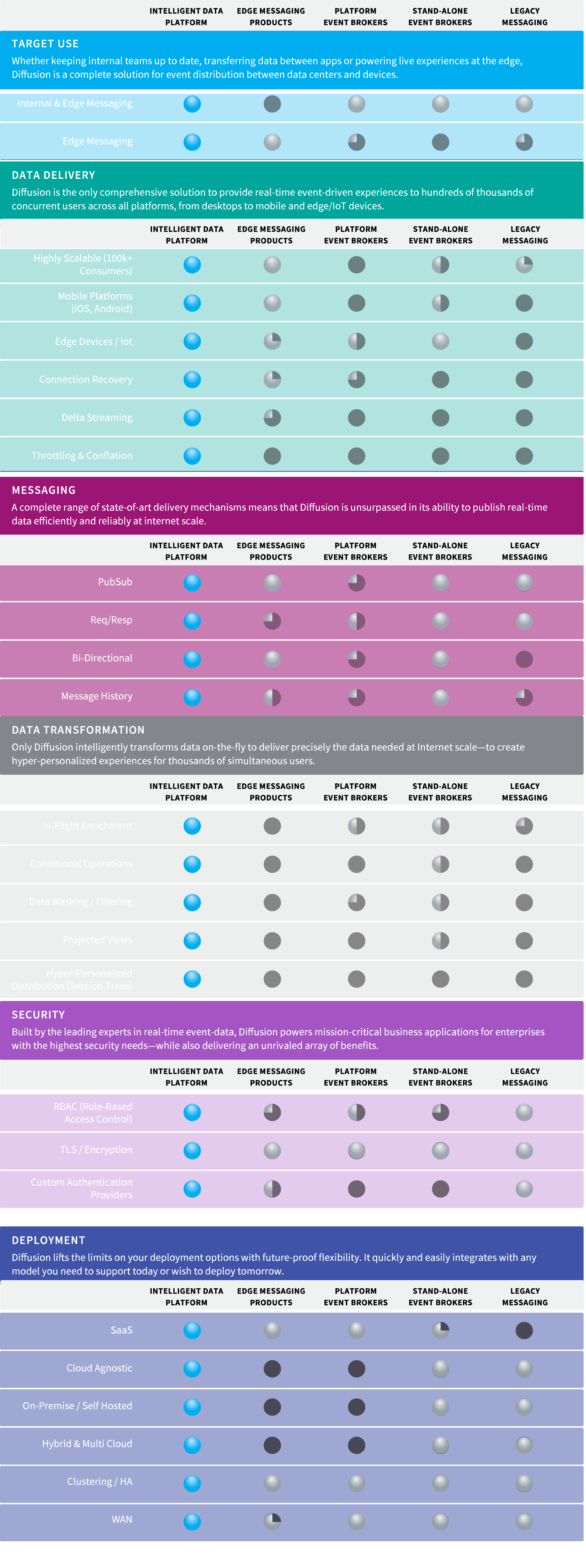 An Overview of Diffusion Intelligent Data Platform and Its Capabilities